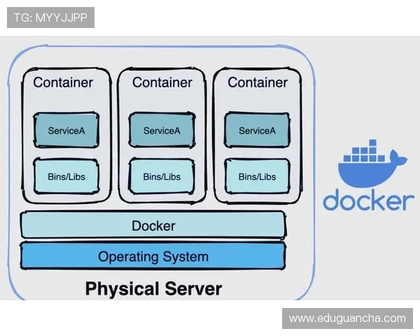 K8开发中的常见挑战与解决方案:提升容器编排效率的实用技巧 K8开发中的常见挑战与解决方案:提升容器编排效率的实用技巧