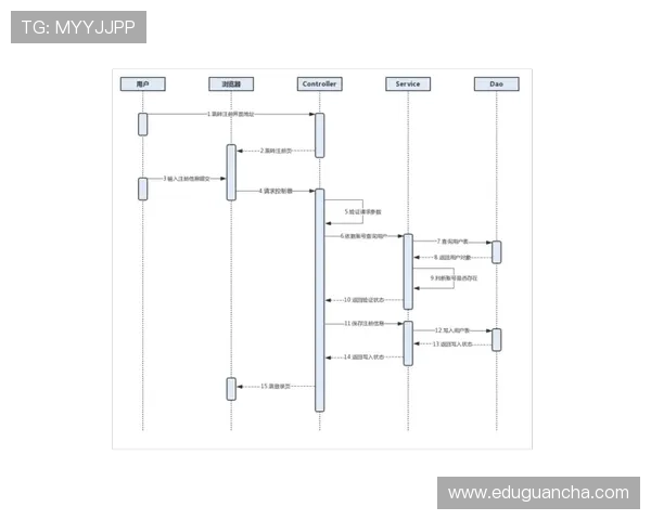 凯发体育注册流程优化建议帮助用户顺利完成注册步骤 凯发体育注册流程优化建议帮助用户顺利完成注册步骤