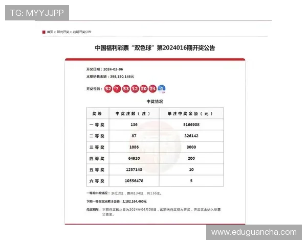 2024年彩票3d开奖结果官方最新数据,详细分析中奖号码走势与规律