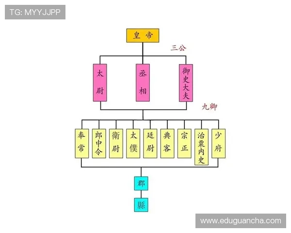 三公九卿制度在中国古代政治中的核心作用,揭示其对国家治理结构的影响力