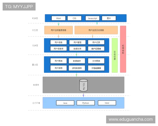 凯发登录中心:用户数据分析与个性化推荐系统介绍 凯发登录中心:用户数据分析与个性化推荐系统介绍