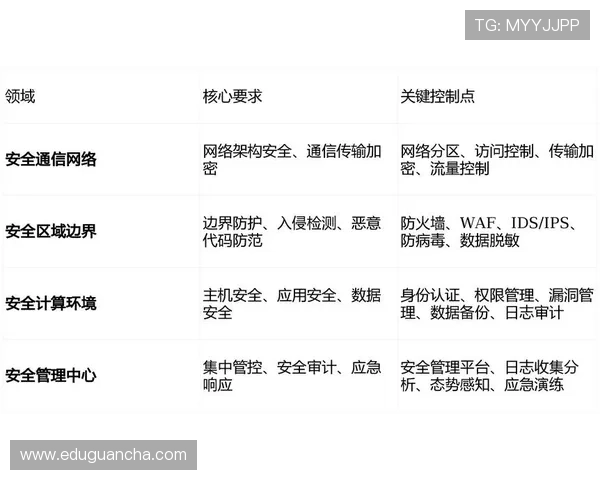 K8亚游娱乐如何保障玩家资金安全,详解平台的安全措施与隐私保护策略 K8亚游娱乐如何保障玩家资金安全,详解平台的安全措施与隐私保护策略