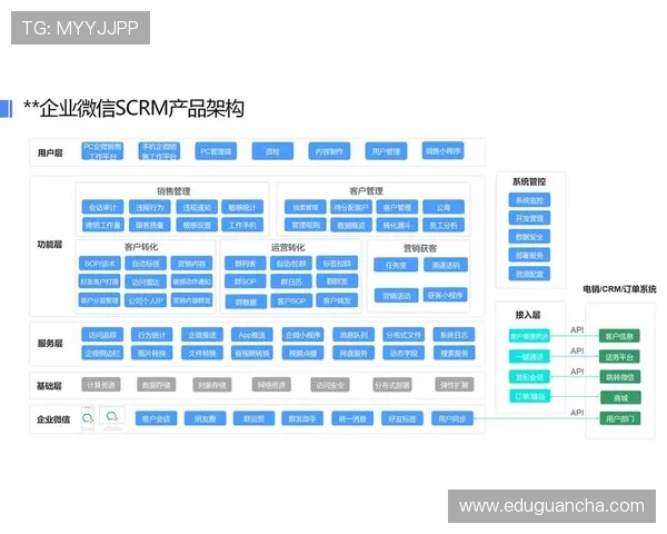 K8直营平台的技术架构与后台管理系统详解，提升游戏运营效率的关键要素